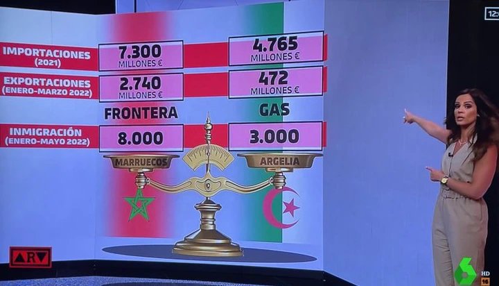 قناة إسبانية: المصالح التجارية الكبرى لإسبانيا هي مع المغرب وليست مع الجزائر
